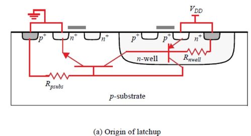 超大规模集成电路设计中的MOS器件原理及其设计实践