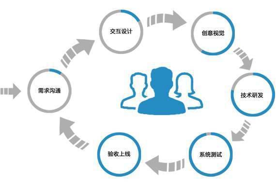 软件开发报价详解 如何科学评估app开发成本